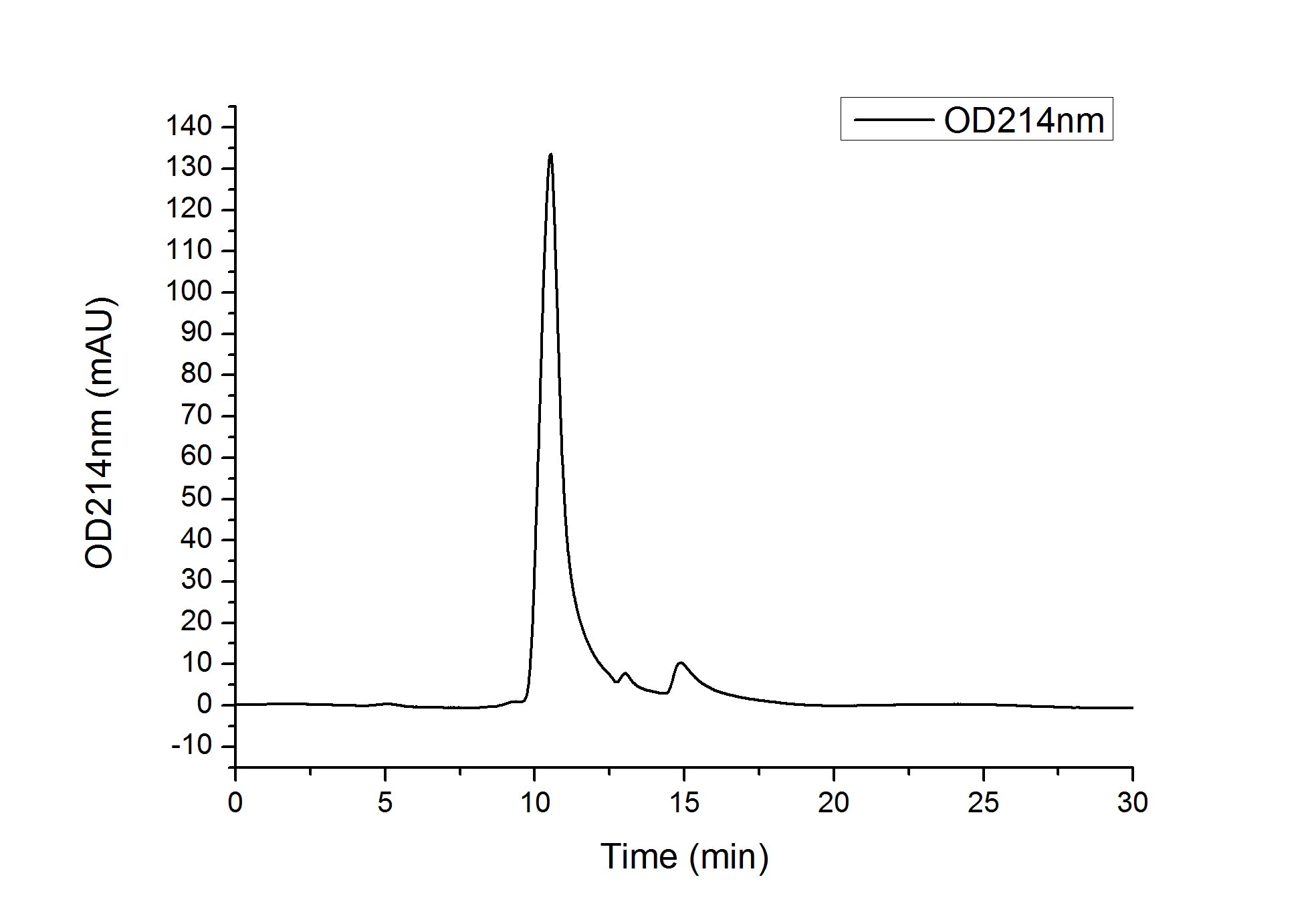 Recombinant Human/Mouse/Rat Irisin/FNDC5 Protein