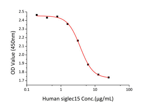 Recombinant Human Siglec-15/CD33L3 Protein