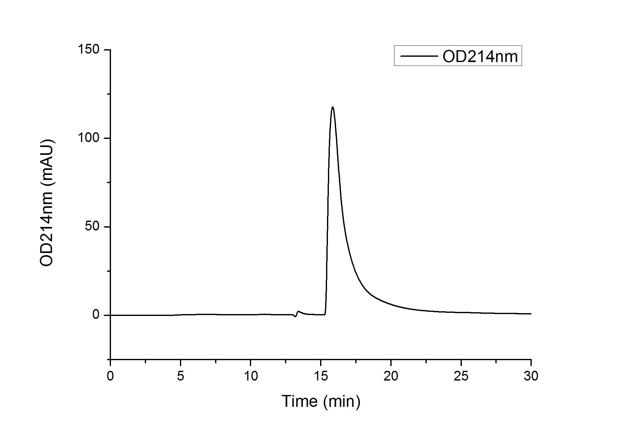 Recombinant Human VEGFR-1/FLT-1 Protein
