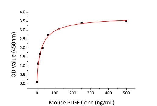 Recombinant Human VEGFR-1/FLT-1 Protein