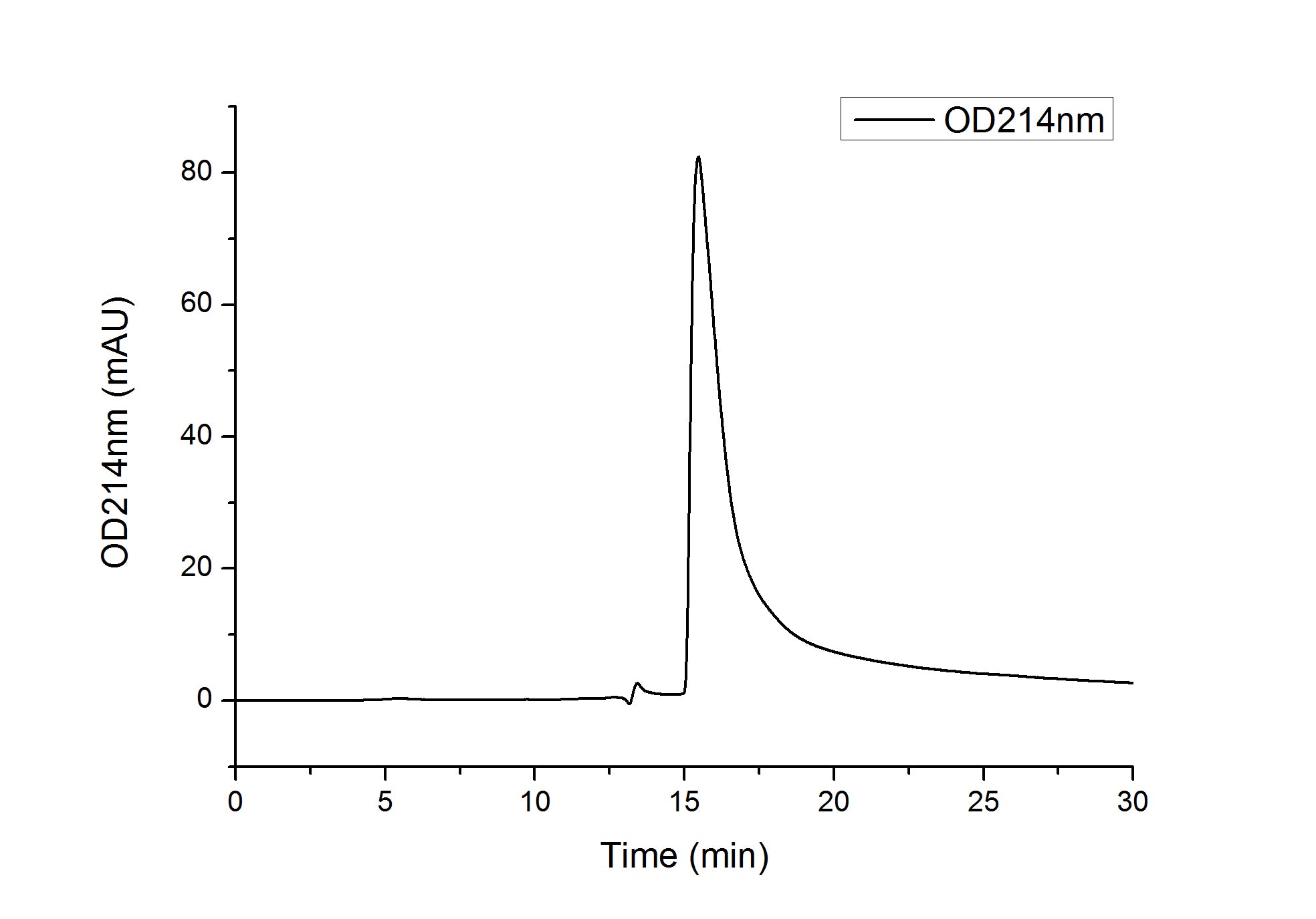 Recombinant Mouse PCSK9 Protein