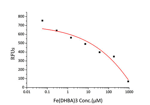 Recombinant Rat Lipocalin-2/NGAL/LCN2 Protein