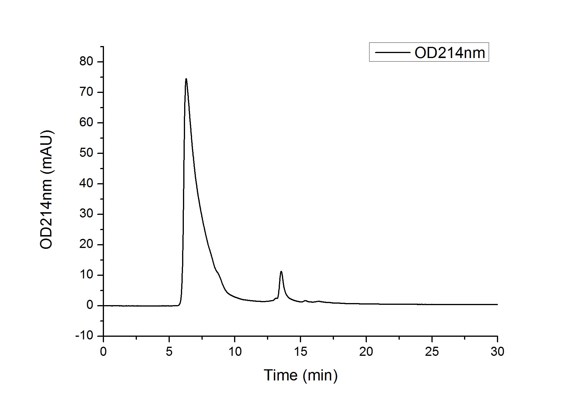 Recombinant Human Fc gamma RI/FCGR1/CD64 Protein