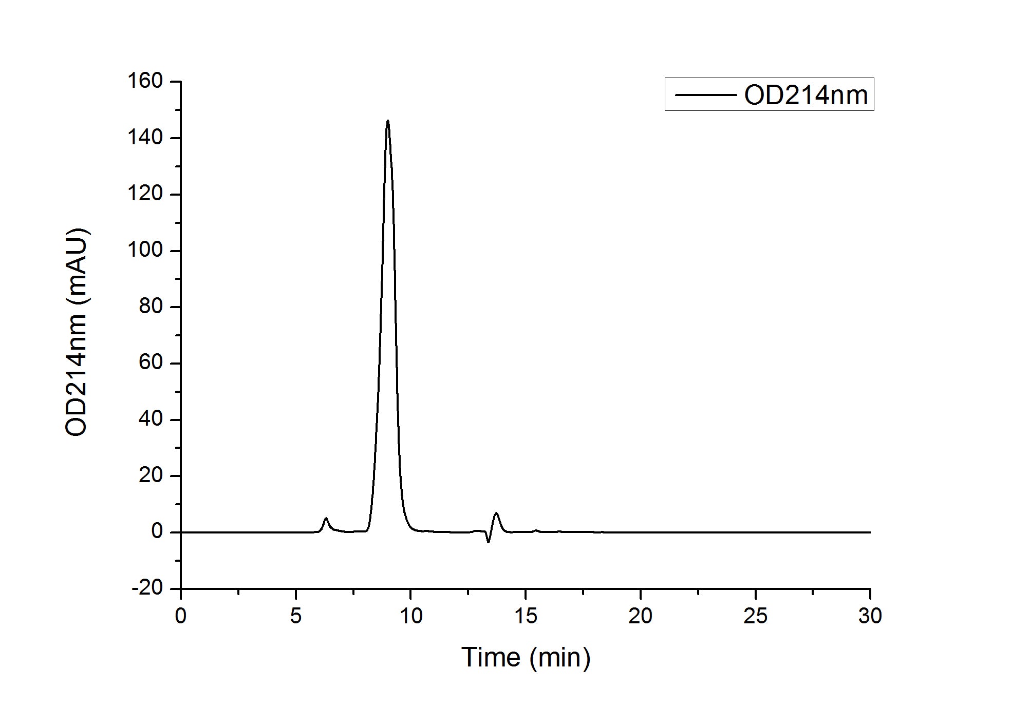 Recombinant Human CD24 Protein