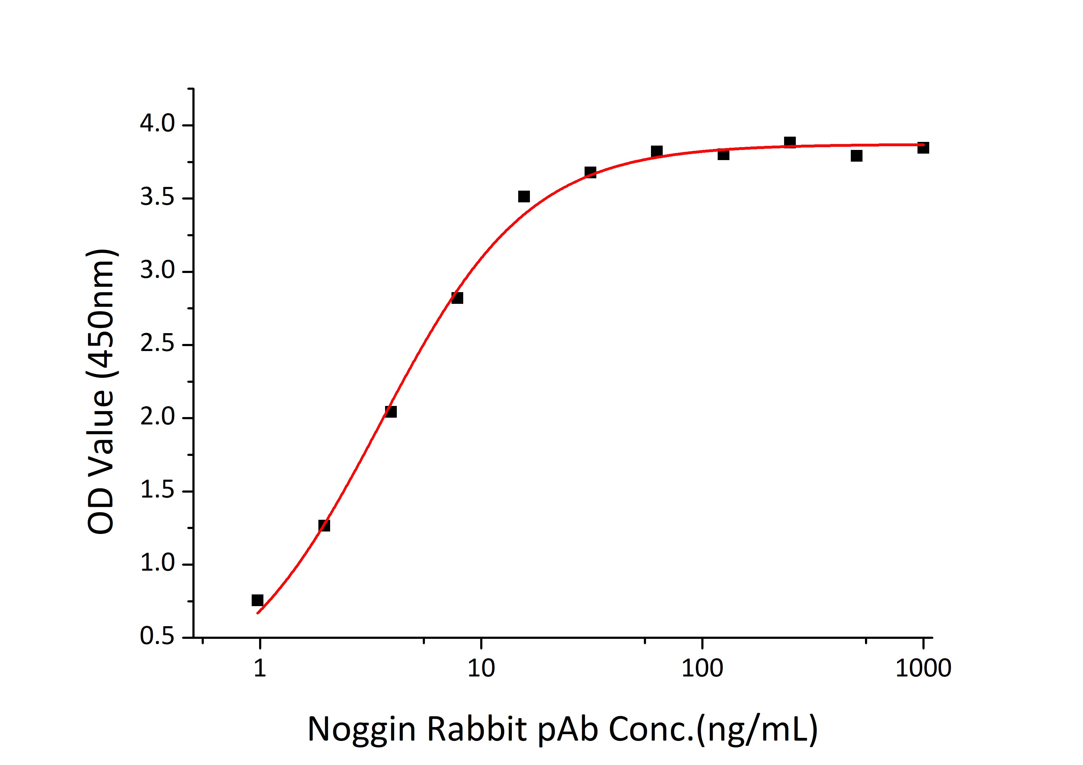 Recombinant Human Noggin/NOG Protein