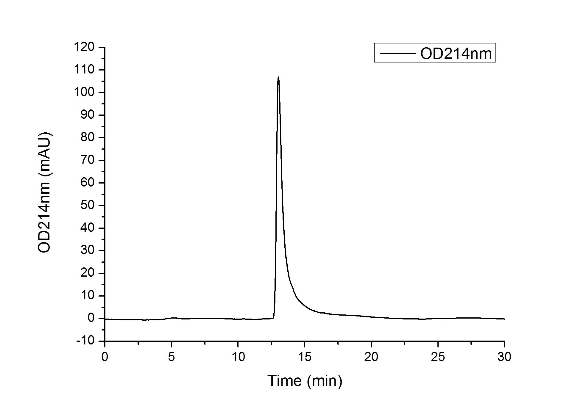 Recombinant Human/Mouse/Rat BDNF Protein