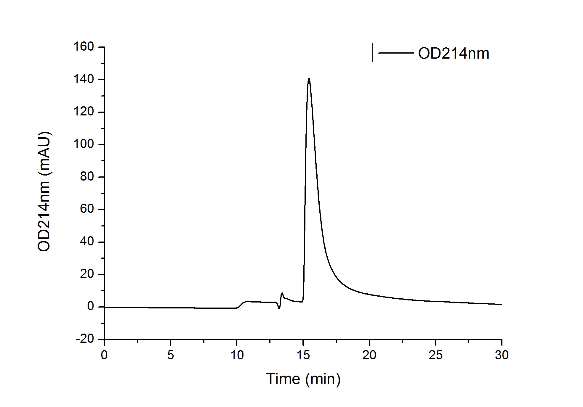 Recombinant Human Siglec-15/CD33L3 Protein