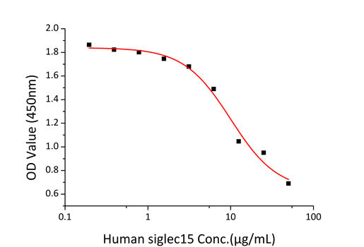 Recombinant Human Siglec-15/CD33L3 Protein