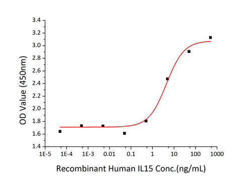 Recombinant Human IL-15 Protein