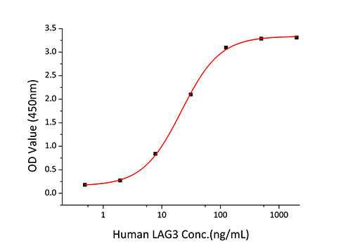 Recombinant Human Fibrinogen like 1/FGL1 Protein