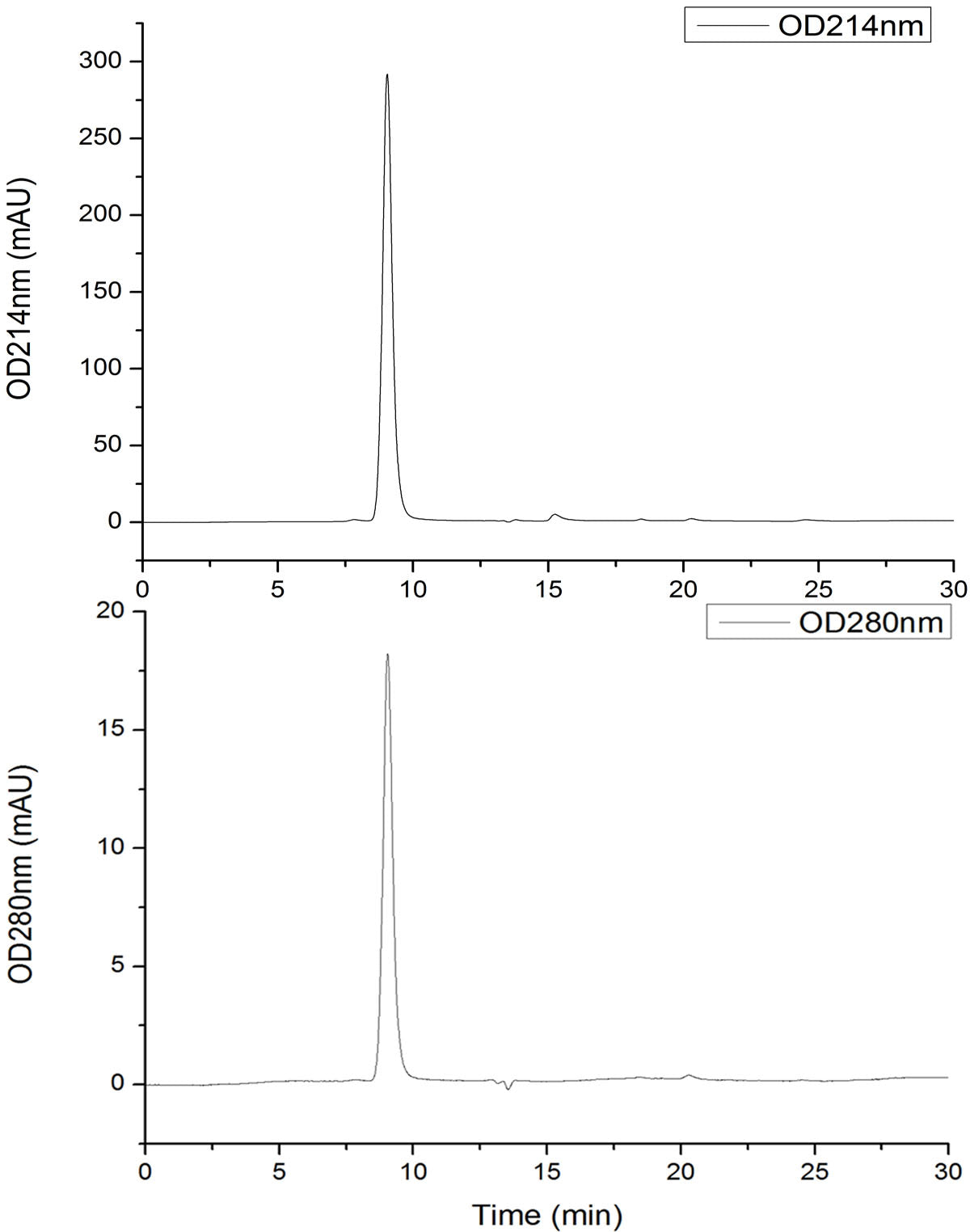 Recombinant SARS-CoV-2 Spike RBD  Protein