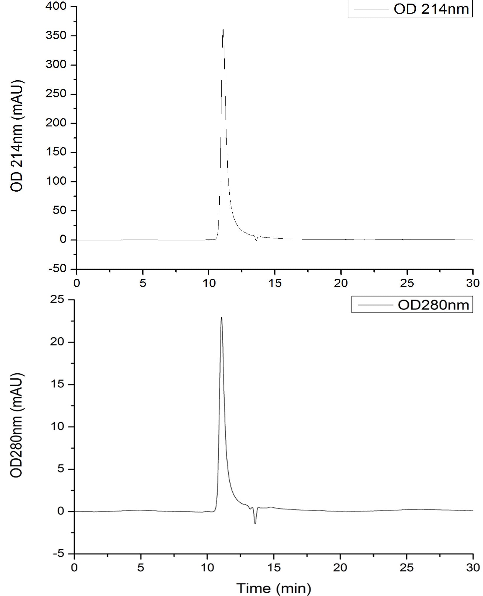 Recombinant SARS-CoV-2 Spike RBD  Protein