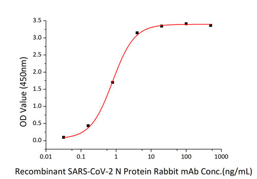 Recombinant SARS-CoV-2 Nucleocapsid(G335A) Protein