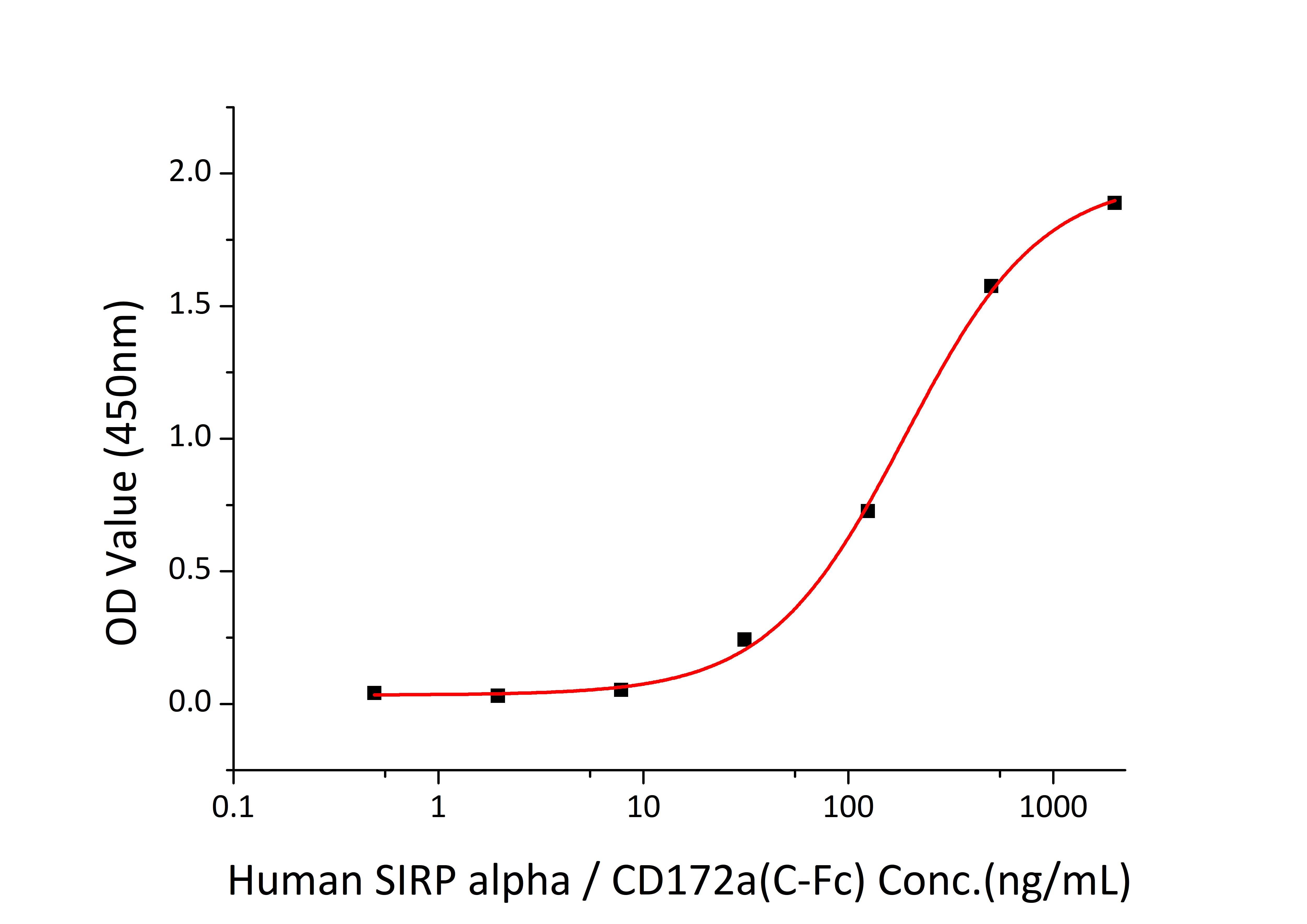 Recombinant Human CD47 Protein