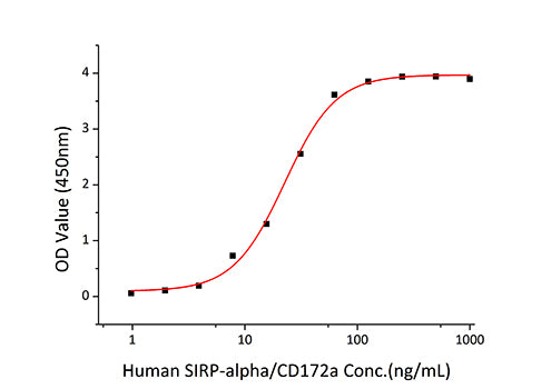 Recombinant Human CD47 Protein