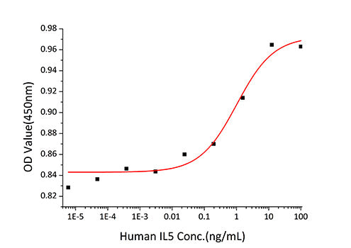 Recombinant Human IL-5 Protein