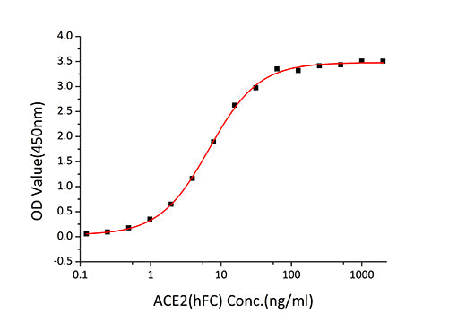 Recombinant SARS-COV-2 Spike RBD(K417N) Protein