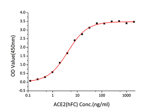 Recombinant SARS-COV-2 Spike RBD(E484K) Protein