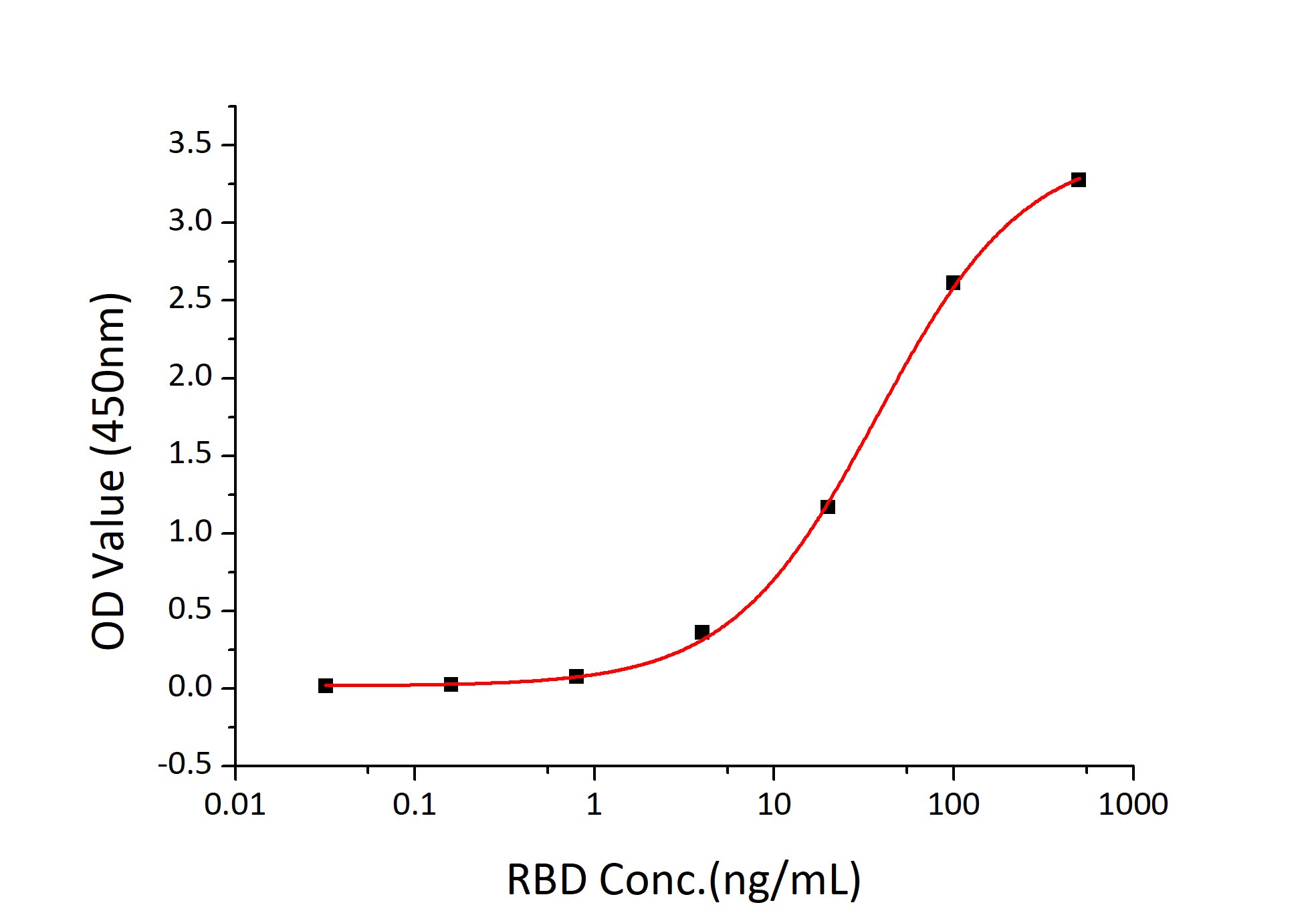 Recombinant SARS-COV-2 Spike RBD(L452R,E484Q)  Protein