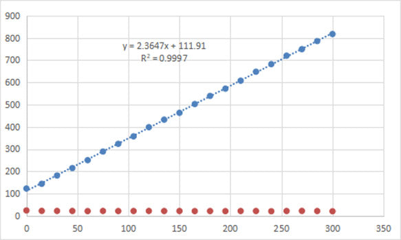 Recombinant Human Prolyl endopeptidase FAP Protein