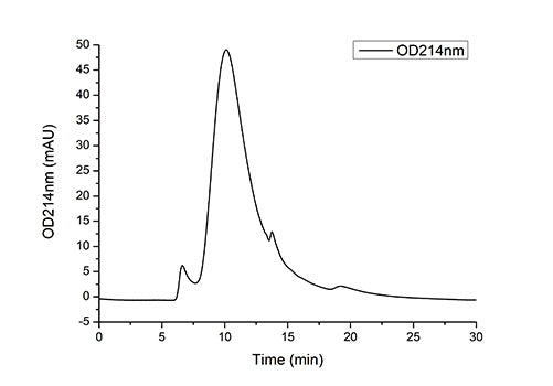 Recombinant Human ROBO4 Protein