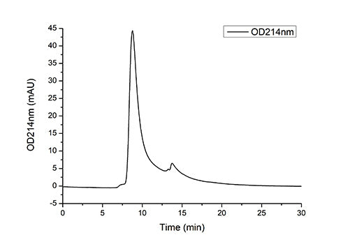Recombinant Human Vasorin/SLITL2/VASN Protein