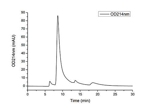 Recombinant Human B7-H3/CD276 Protein