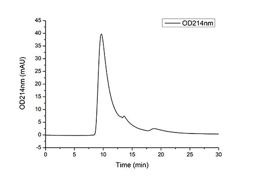 Recombinant Mouse TNFRSF1B/TNF-R2/CD120b Protein