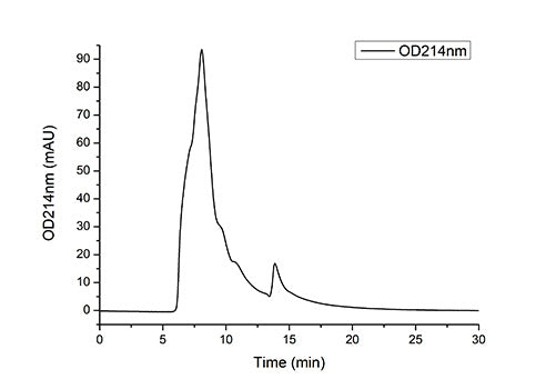 Recombinant Human IL-23R Protein