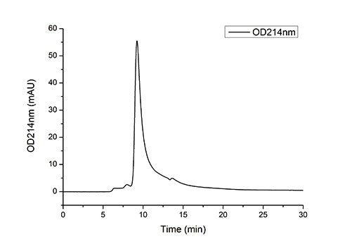 Recombinant Human B29/CD79B Protein