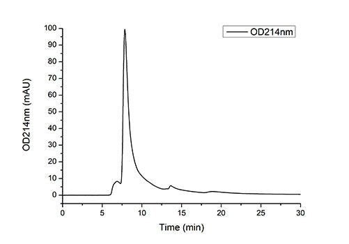 Recombinant Human IL-1R3/IL-1RAcP/IL1RAP Protein