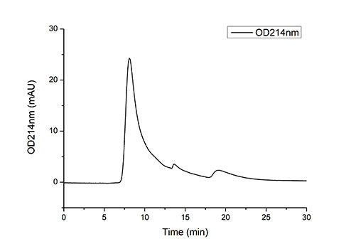Recombinant Human Microtubule-associated protein tau/MAPT Protein