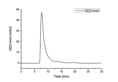Recombinant Mouse TNFRSF1B/TNF-R2/CD120b Protein