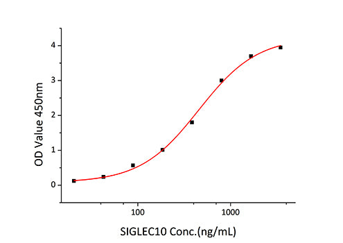 Recombinant Human CD52 Protein