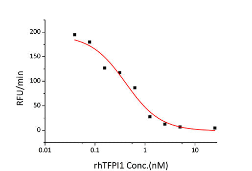 Recombinant Human TFPI Protein