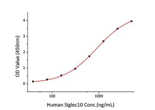 Recombinant Mouse CD24 Protein