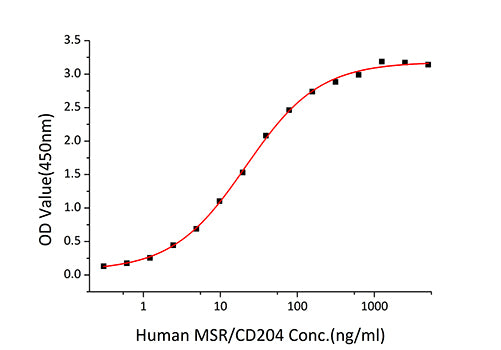 Recombinant Mouse Apolipoprotein A-I/APOA1 Protein