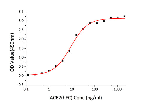 Recombinant SARS-COV-2 Spike RBD(L452R,T478K)  Protein