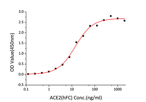 Recombinant SARS-COV-2 Spike RBD(L452R,T478K)  Protein