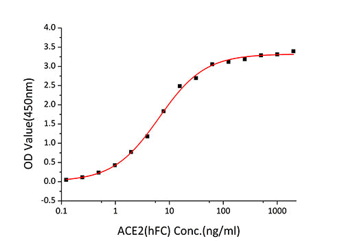 Recombinant SARS-CoV-2 Spike RBD(Lambda/C.37)  Protein
