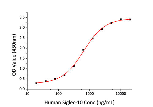Recombinant Mouse CD52 Protein