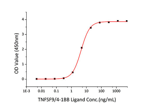 Recombinant Human TNFRSF9/4-1BB/CD137 Protein
