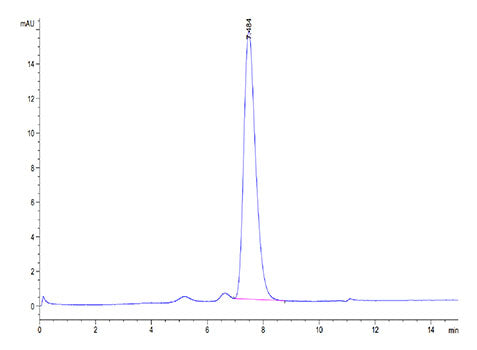 Recombinant Human CD3 delta Protein