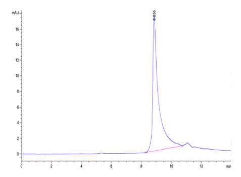 Recombinant Human TNFSF13/APRIL/CD256 Trimer Protein