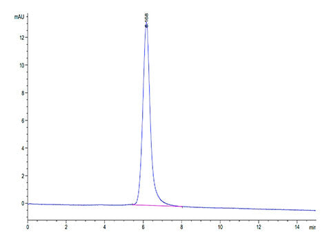 Recombinant Cynomolgus CD3E&CD3D Protein