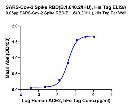 Recombinant SARS-CoV-2 Spike RBD(B.1.640.2/IHU) Protein