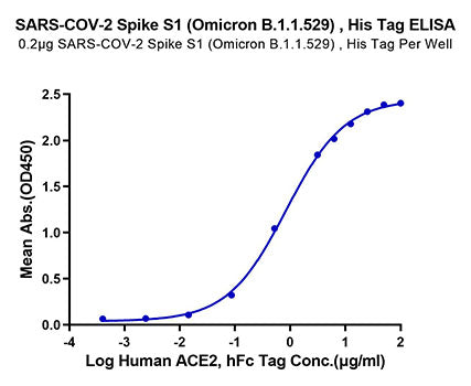 Recombinant SARS-CoV-2 Spike S1(B.1.1.529/Omicron) Protein