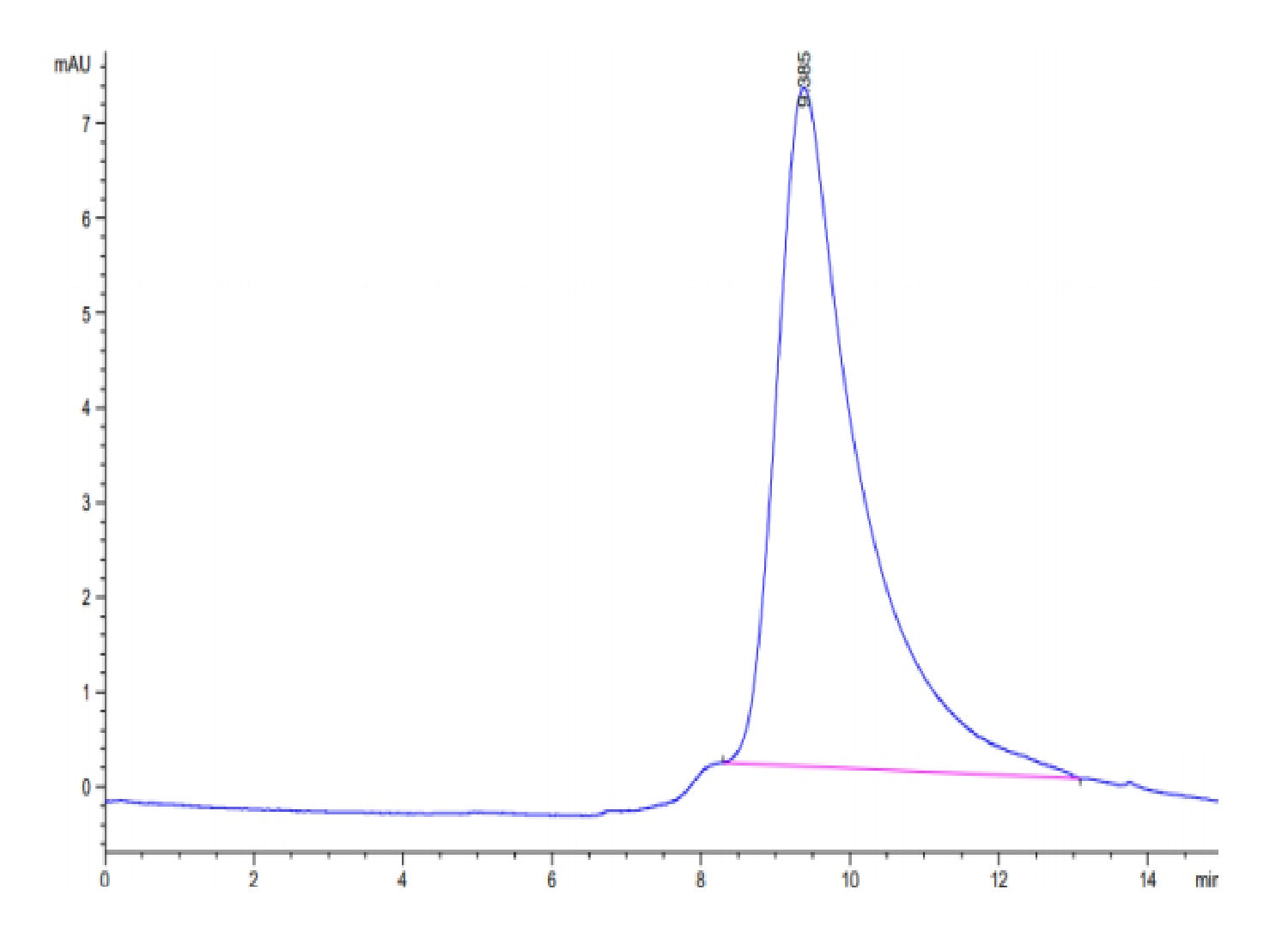 Biotinylated Recombinant SARS-CoV-2 Spike S1(B.1.1.529/Omicron) Protein
