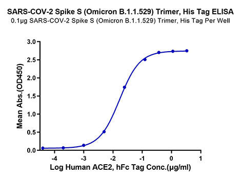 Recombinant SARS-CoV-2 Spike S1+S2 ECD(S-ECD)(B.1.1.529/Omicron) Trimer Protein