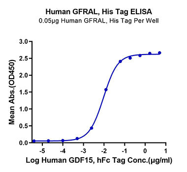Recombinant Human GFR alpha-like/GFRAL Protein